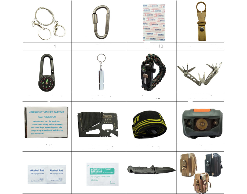 Emergency Kit - SOS First Aid Box Survival Set